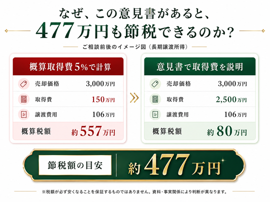 概算取得費の算定でお困りの売主様へ