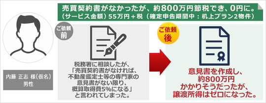 概算取得費の算定でお困りの税理士の先生・売主様へ